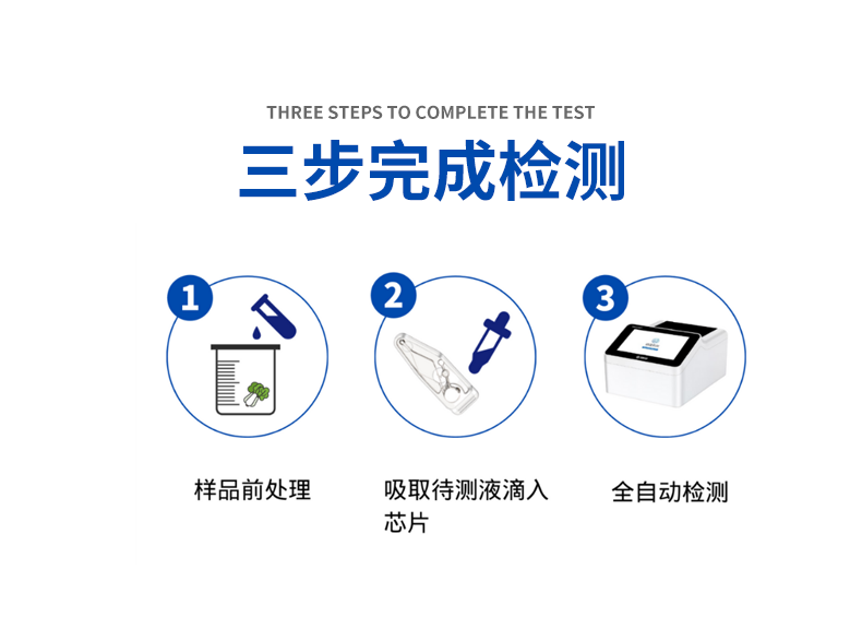 微流控芯片農(nóng)藥殘留速測(cè)系統(tǒng)，3步完成檢測(cè)