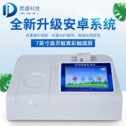 茶葉也有農(nóng)藥殘留嗎？如何測定